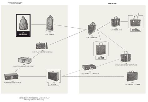 louis vuitton family members|Louis Vuitton designer descendants.